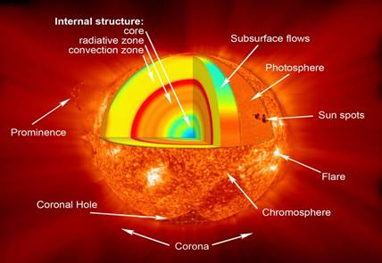 462977main_sun_layers_full.jpg