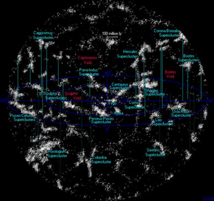 Superclusters_atlasoftheuniverse.gif